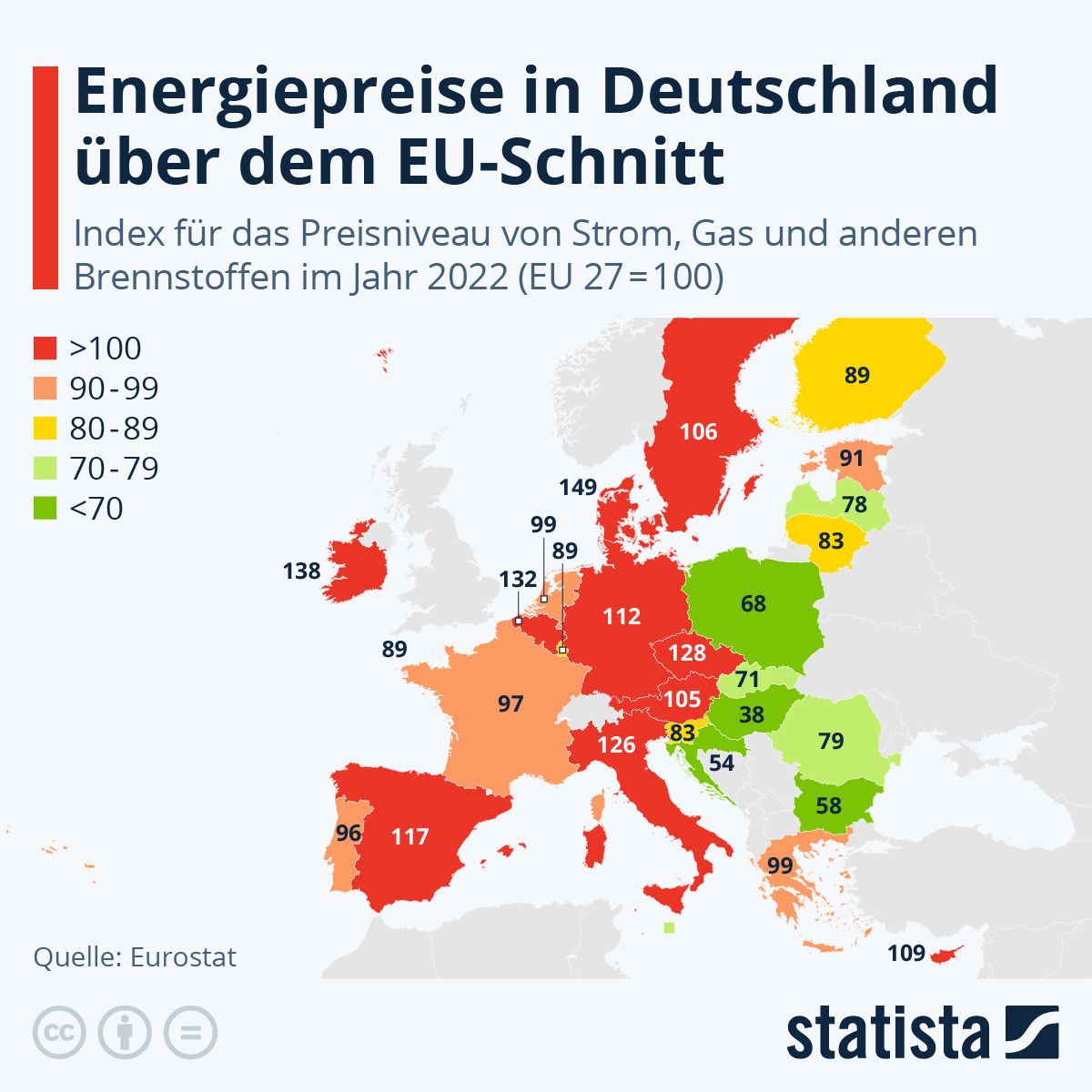 Statistik: Energiepreise in Deutschland über dem EU-Schnitt