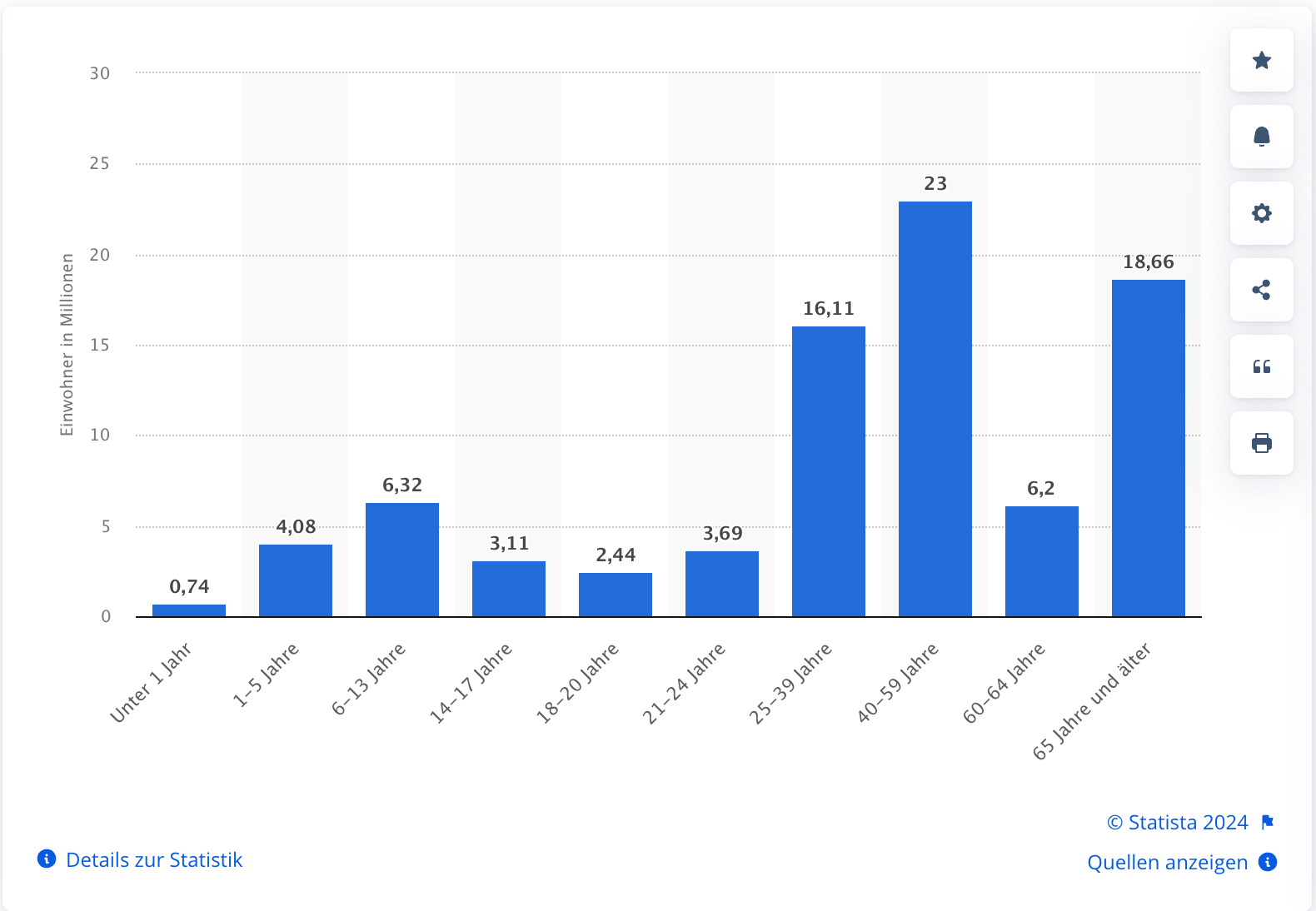 Durchschnittliche Stromrechnung eines 3-Personen-Haushaltes in Deutschland und andere Daten und Fakten