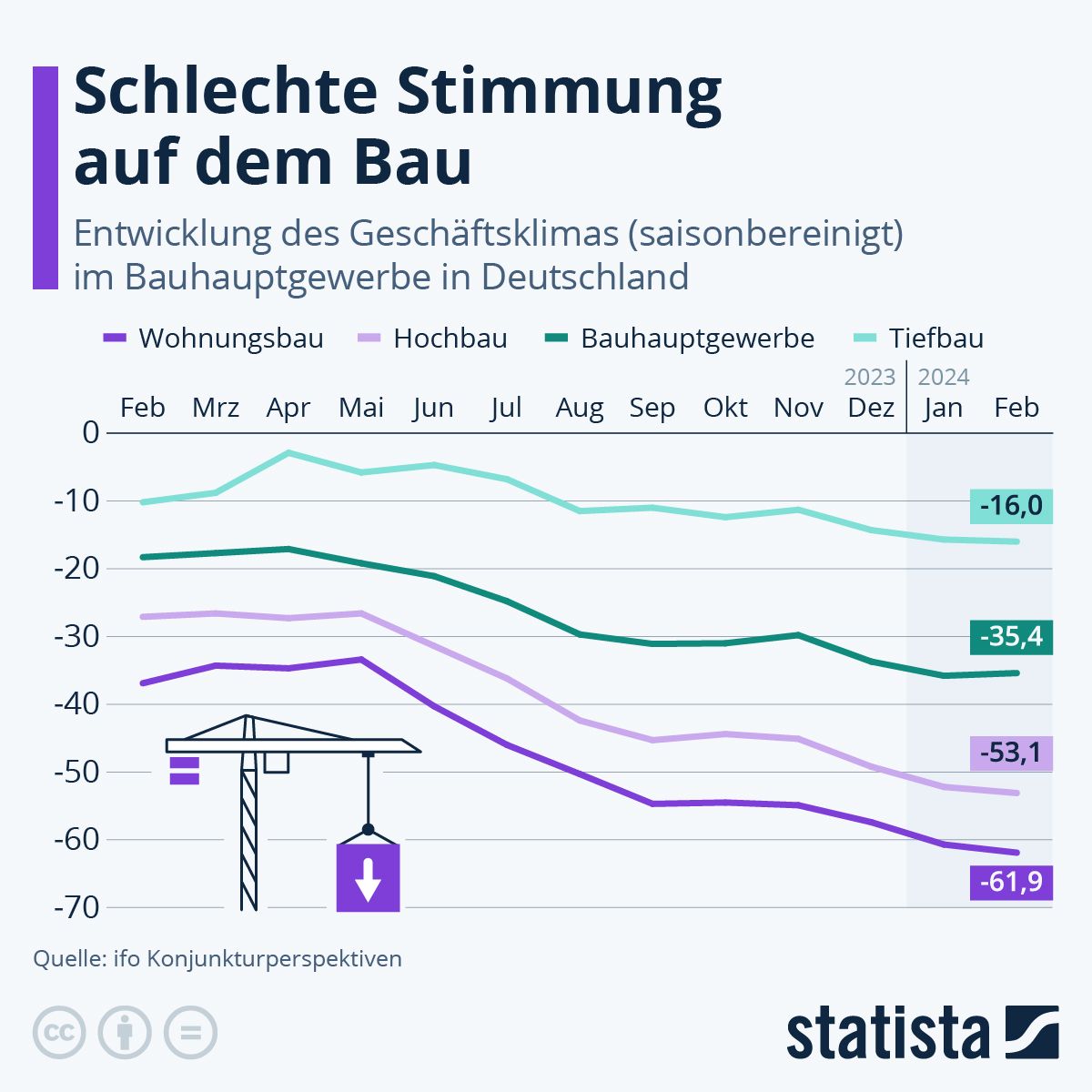 Wohnungsbau: Wie ist die Stimmung in der Baubranche?