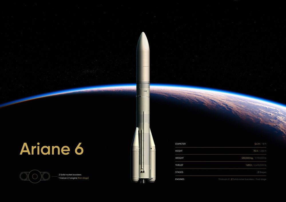 Ariane-6 bringt Europa zurück ins All